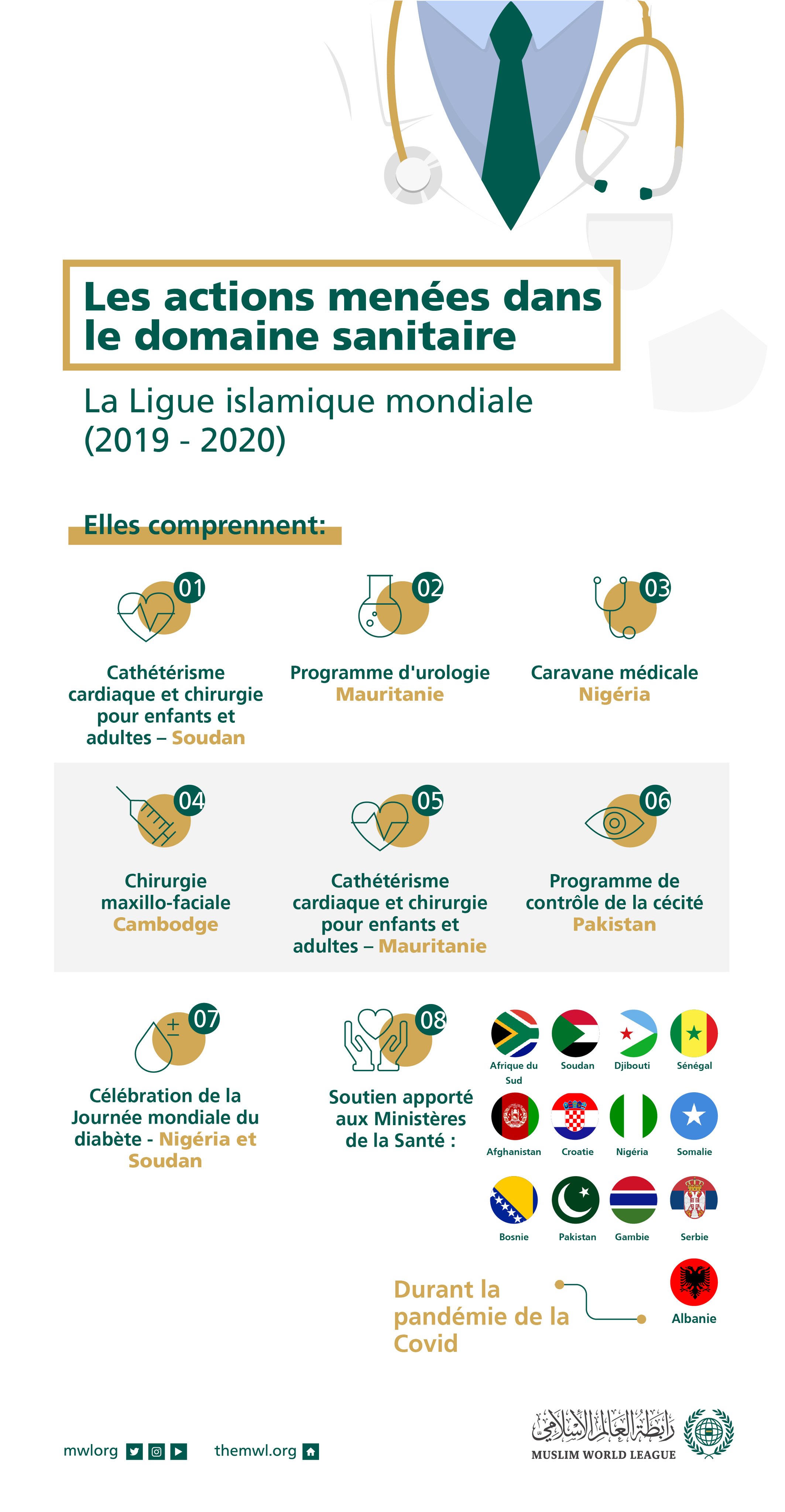 Programme de protection sanitaire de la Ligue Islamique Mondiale durant une année, des efforts variés et continus  : 
