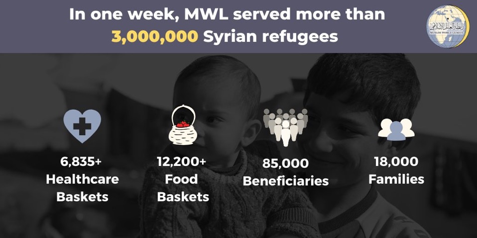 MWL provides critical healthcare and food aid to vulnerable Syrian refugee populations