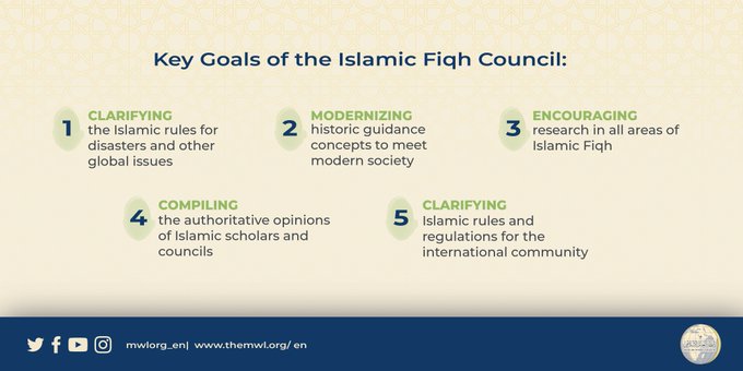 Did You Know that one of the goals of the Islamic Fiqh Council is modernizing guidance for Muslims to meet the needs of modern society