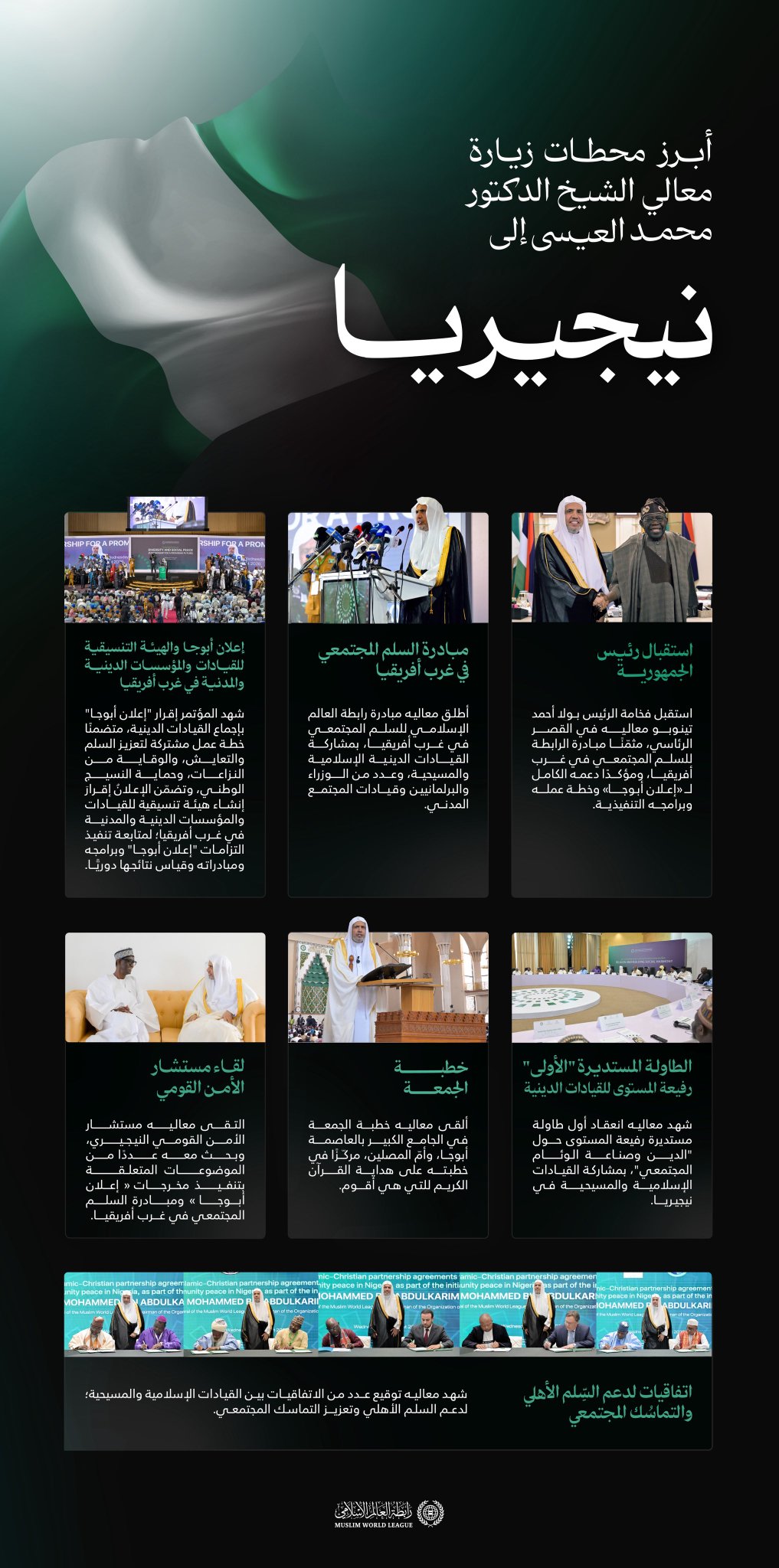 ‏هُنا.. أبرز محطات زيارة معالي الأمين العام، رئيس هيئة علماء المسلمين، فضيلة الشيخ د.⁧‫محمد العيسى‬⁩‬⁩ إلى نيجيريا: