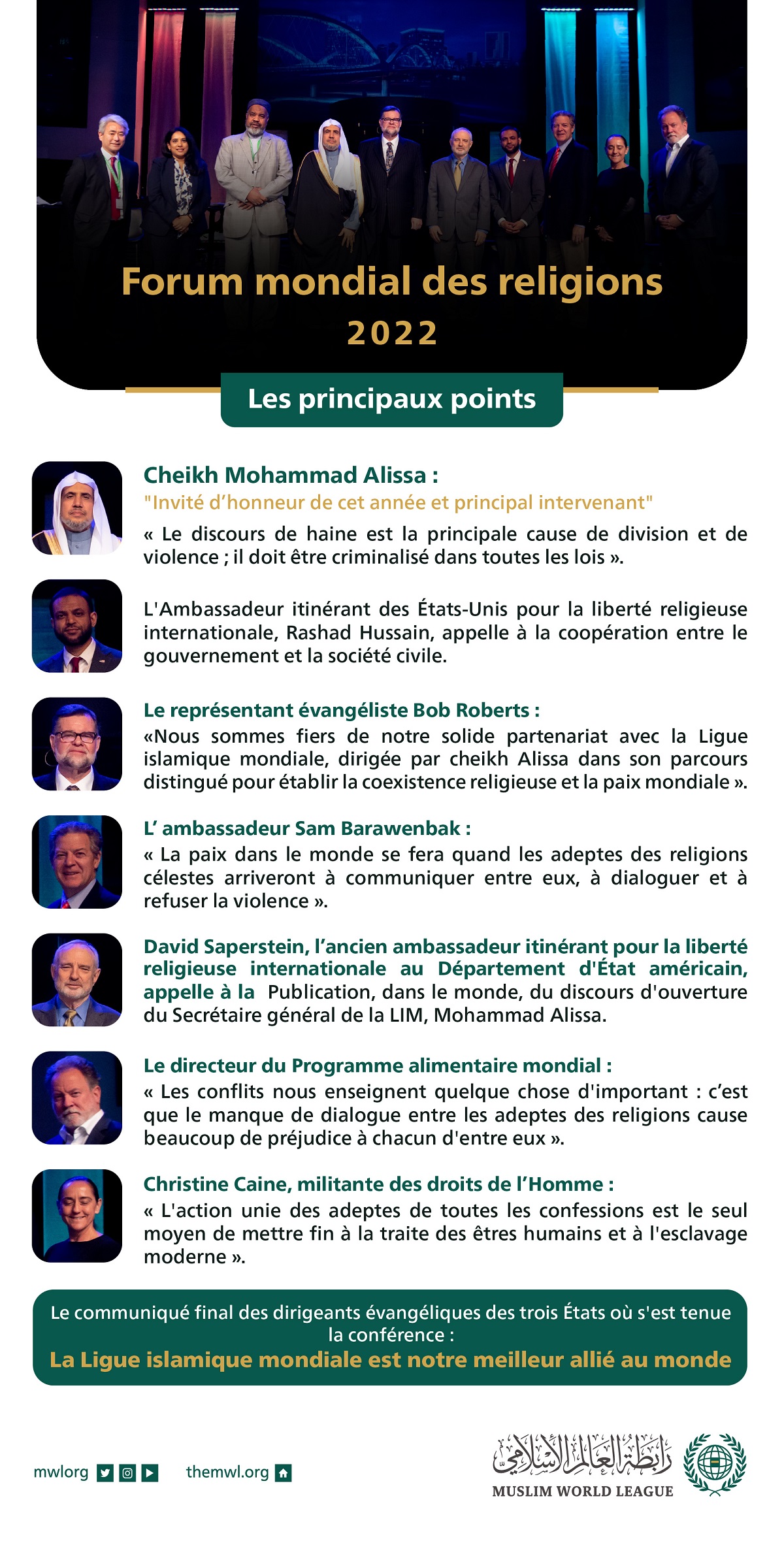 Le Forum mondiale des religions 2022 a vu la participation exceptionnelle de la LIM où s’est manifesté le leadership musulman