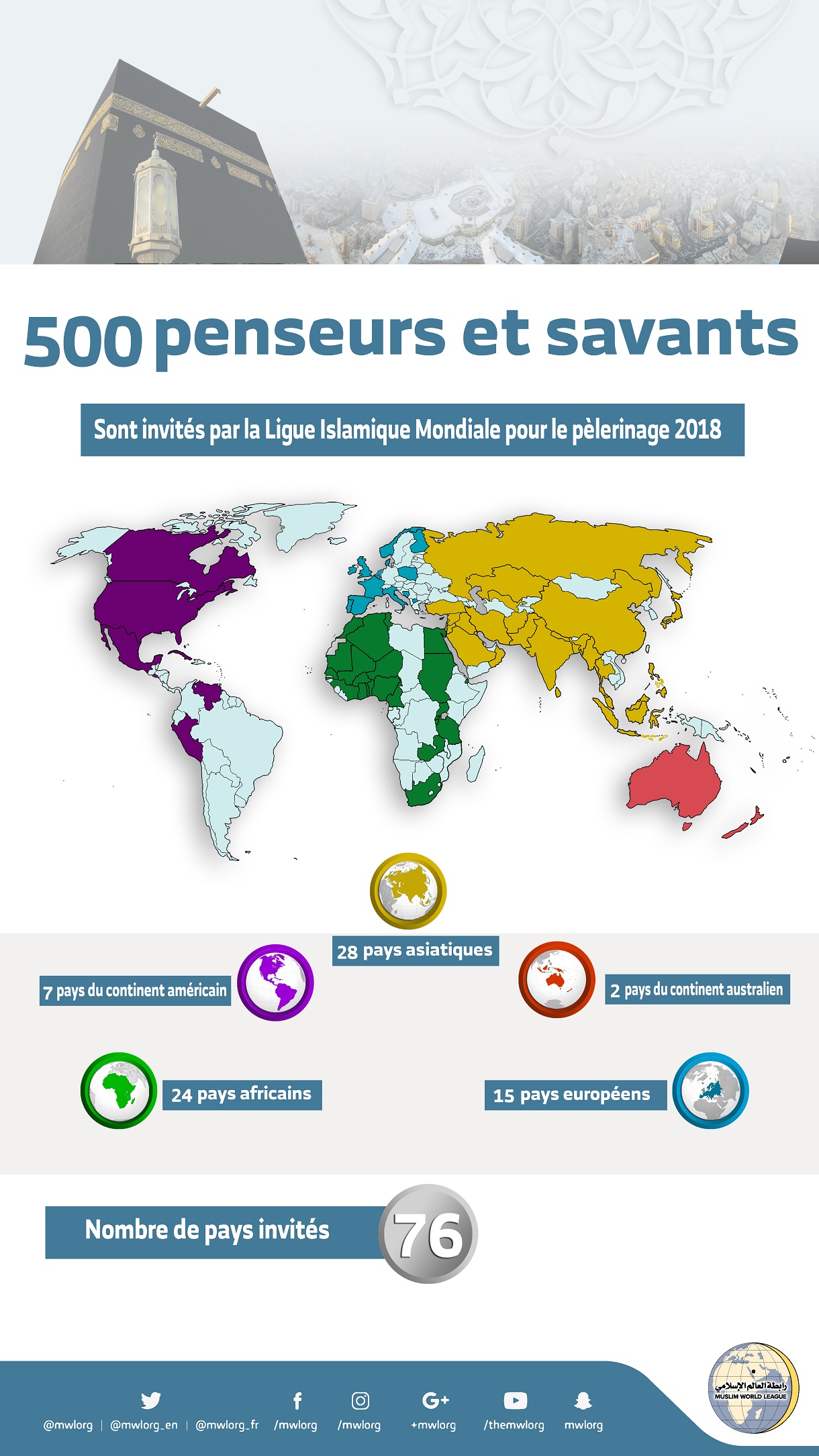 La Ligue Islamique Mondiale reçoit 500 penseurs et savants de 76 pays pour le pèlerinage