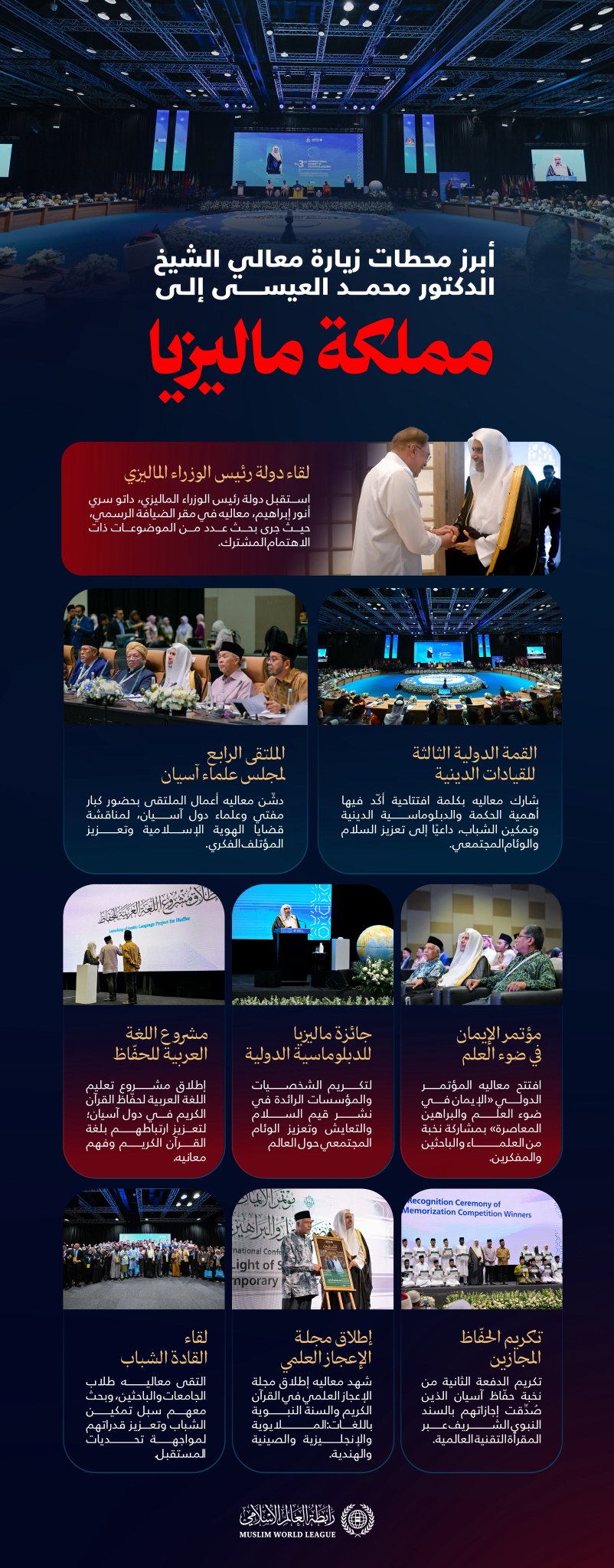 ‏هنا أبرز محطات زيارة معالي الأمين العام، رئيس هيئة علماء المسلمين، فضيلة الشيخ د.⁧‫محمد العيسى‬⁩‬⁩ إلى مملكة ماليزيا: