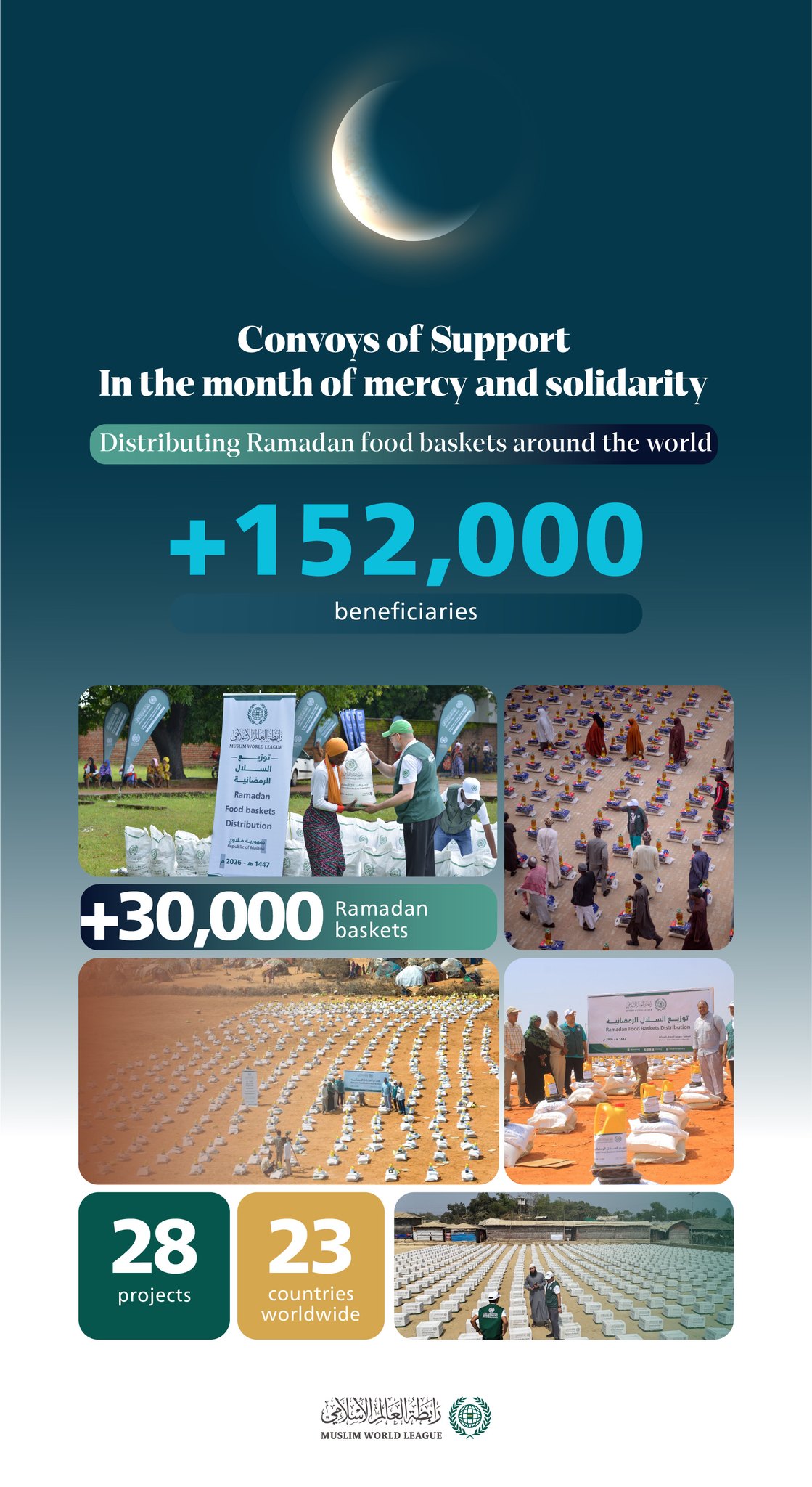 Ramadan baskets are a renewed act of giving in the month of mercy and solidarity.