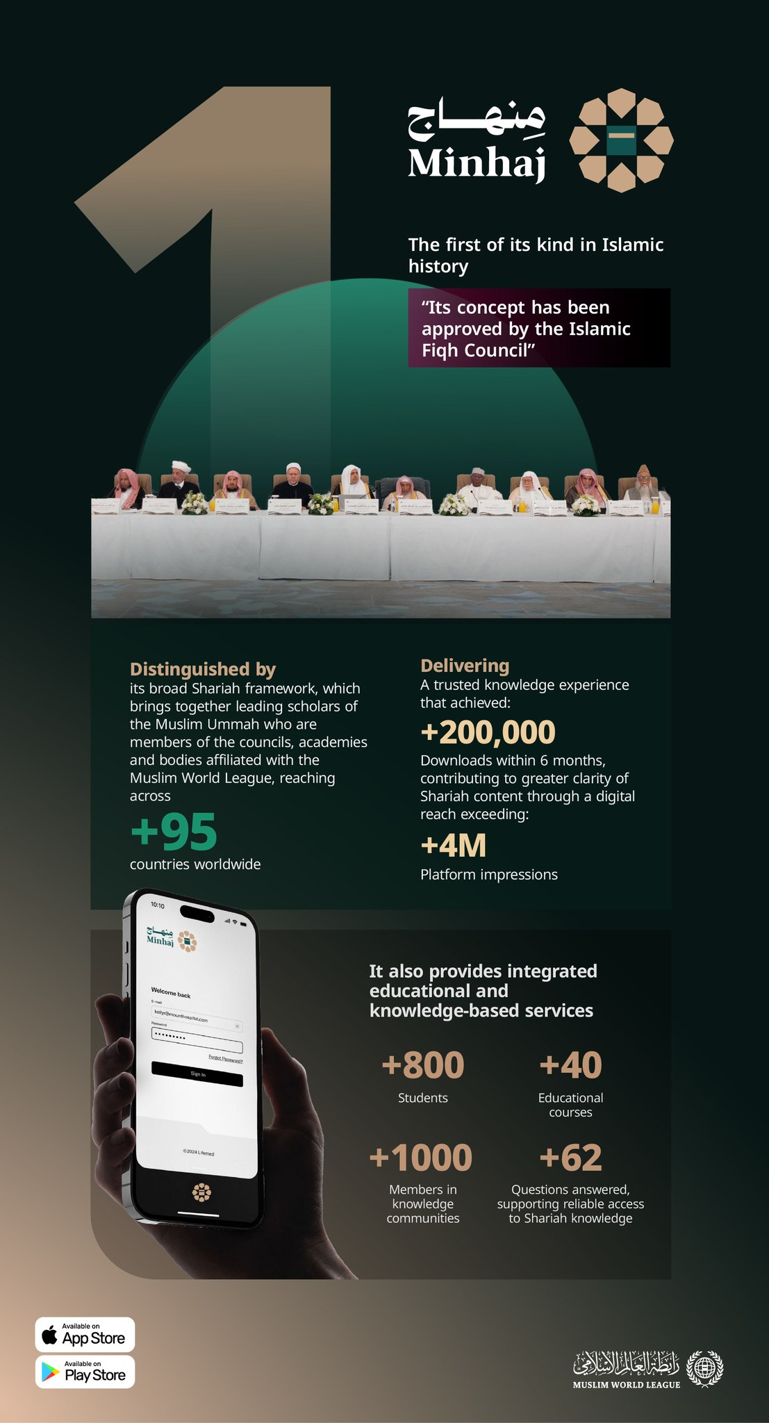 Minhaj is the first platform of its kind in Islamic history, representing a technological achievement through which the MWL proudly delivers reliable information related to the daily religious affairs of Muslims worldwide