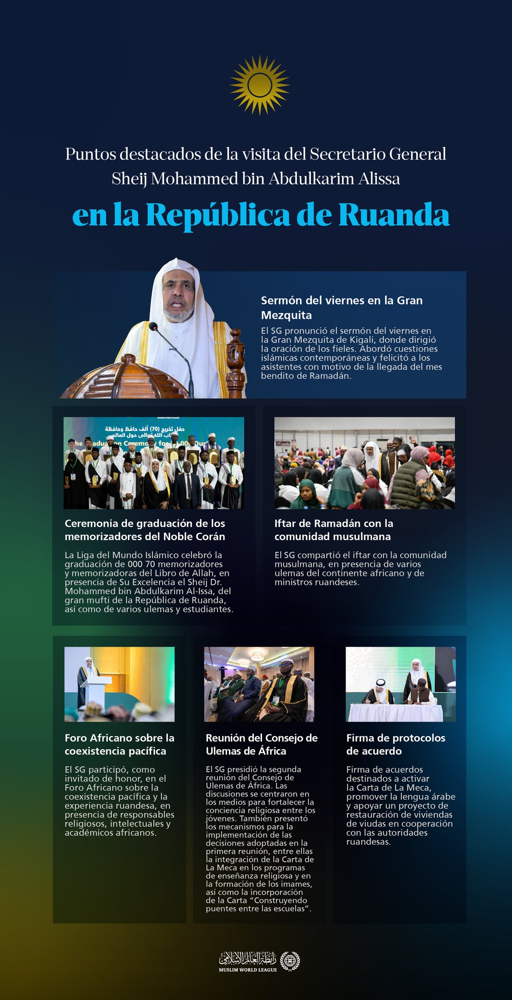 Las principales etapas de la visita del Secretario General, Sheij Mohammed Al-Issa en la República de Ruanda