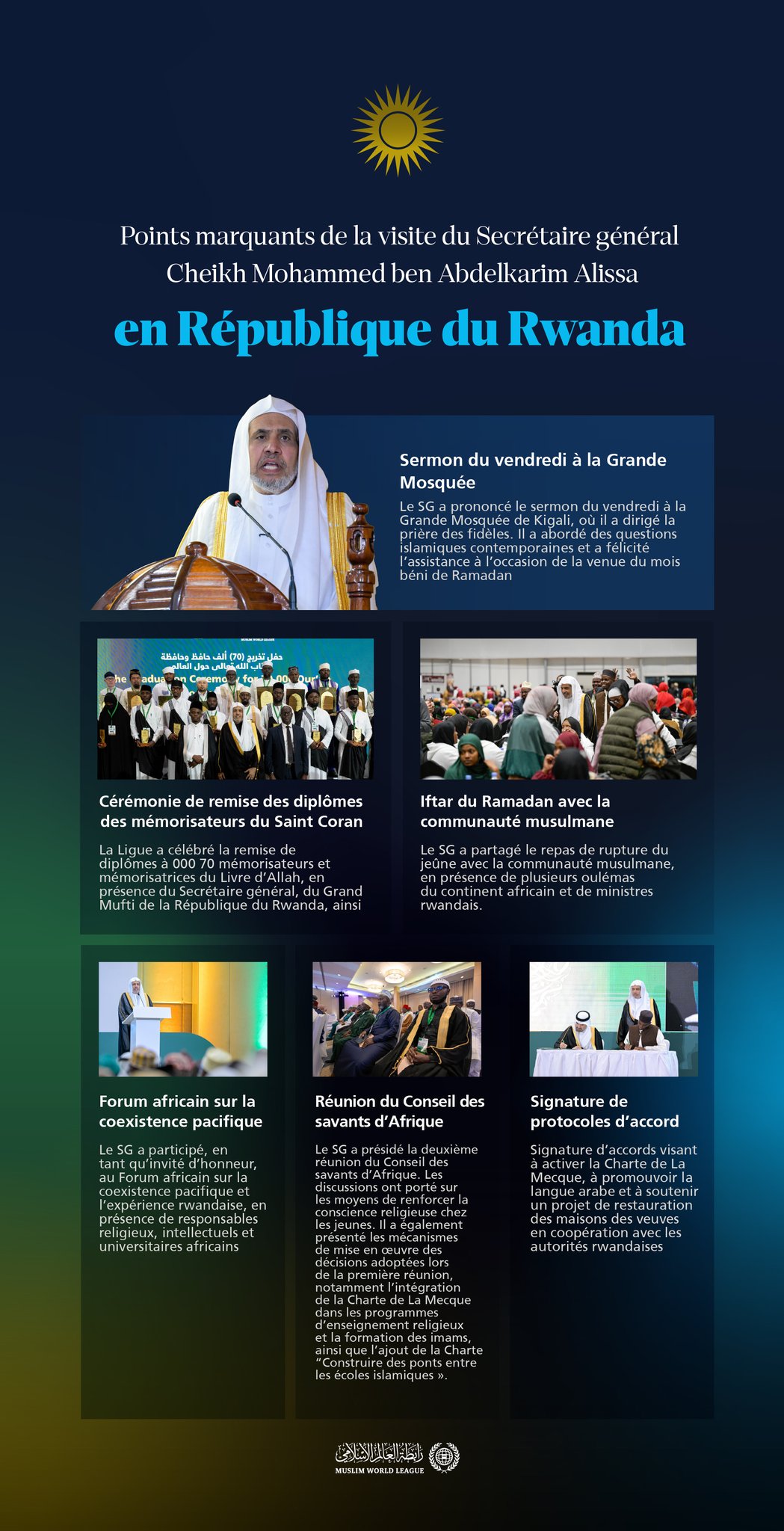 Les principales étapes de la visite du Secrétaire général, cheikh Mohammed Al-Issa en République du Rwanda