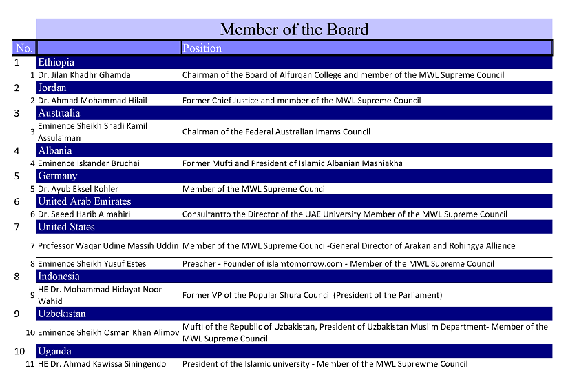 The Supreme Council of the Muslim World League