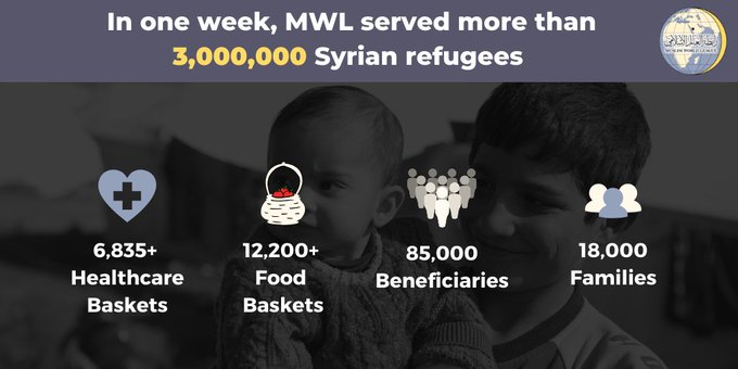 The MWL served more than 3 million Syrian refugees in just under one week