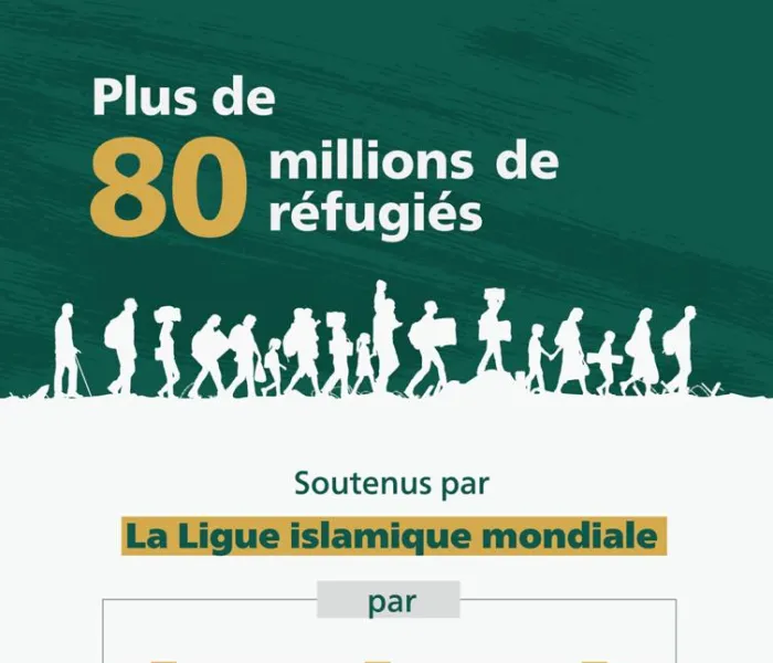 Journée Internationale Réfugiés