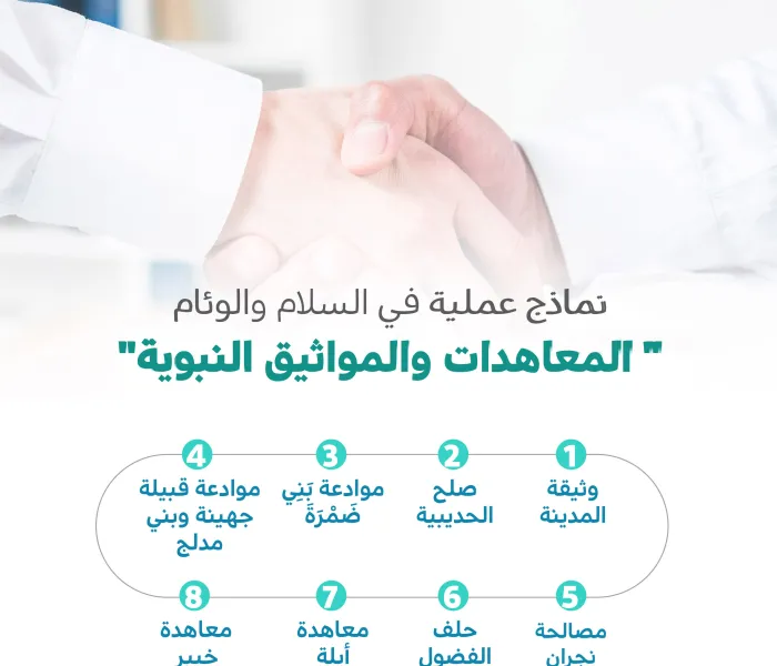 الإسلام رسالة السلام.. هنا نماذج مشرقة من التاريخ الإسلامي في ترسيخ قيم السلام “المعاهدات والمواثيق النبوية” 