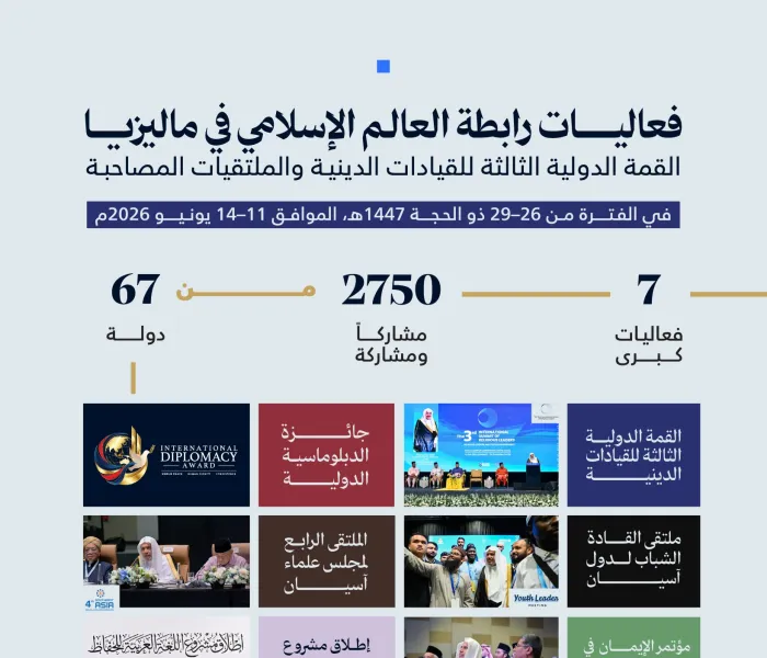 نستعرض بالأرقام، ملامحَ أبرز فعاليات ⁧‫رابطة العالم الإسلامي‬⁩ في ماليزيا، خلال الفترة من 26–29 ذي الحجة 1447هـ، الموافق 11–14 يونيو 2026م: