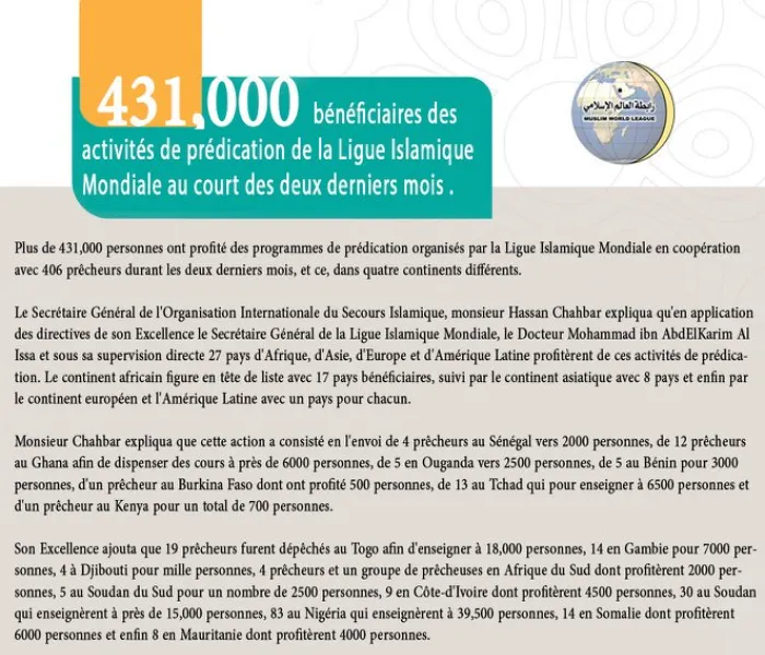 431,000 bénéficiaires des activités de prédication de la Ligue Islamique Mondiale au court des deux derniers mois