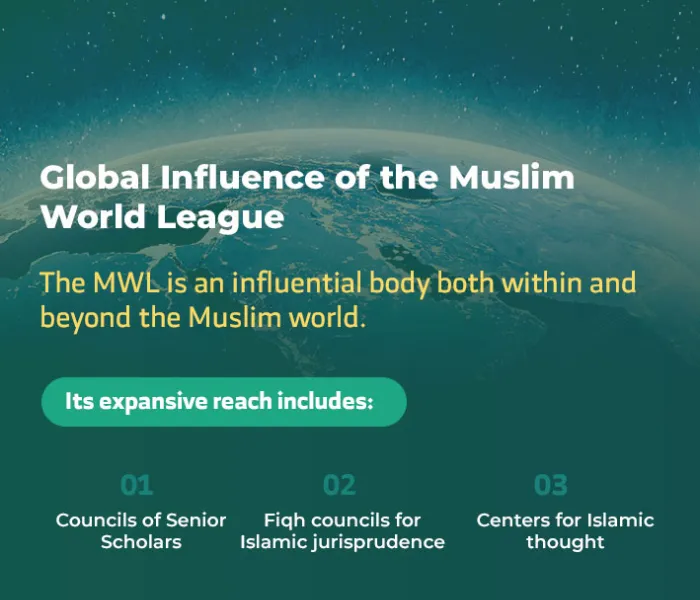 The MWL is an influential organization both within and beyond the Muslim world