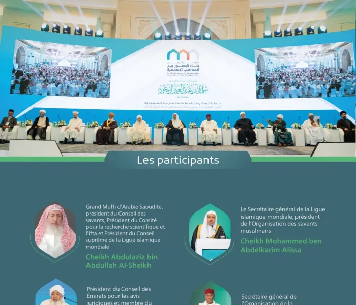 Lancée par le Secrétaire général, président de l’Organisation des savants musulmans, cheikh Mohammed Al-Issa :