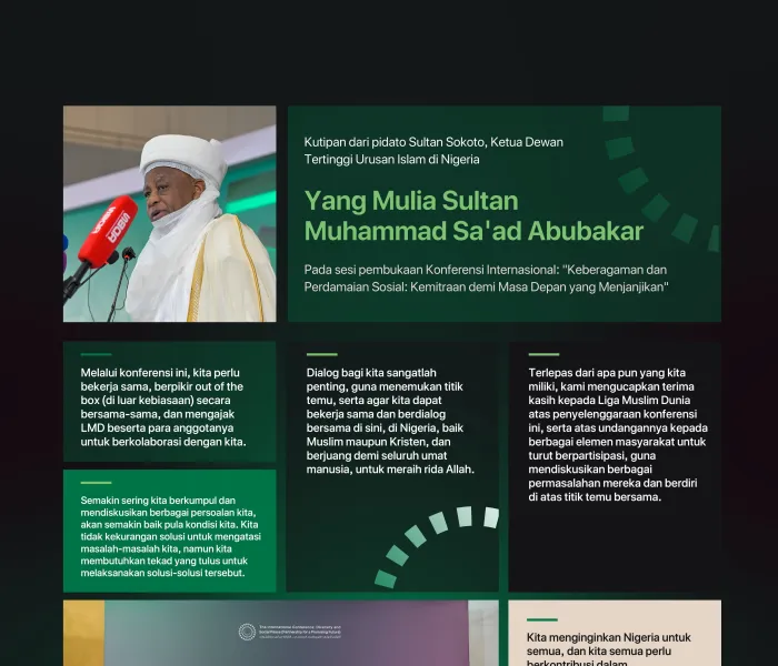 Kutipan dari pidato Yang Mulia Sultan Sokoto, Ketua Dewan Tertinggi Urusan Islam di Nigeria, pada peluncuran Inisiatif LMD untuk Perdamaian Sosial di Afrika Barat: