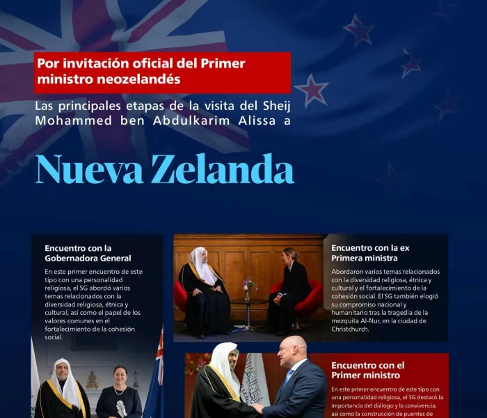 Por invitación oficial del Primer Ministro: Estas son las principales etapas de la visita a Nueva Zelanda del Sheij Dr. Mohammed Al-Issa, Secretario General