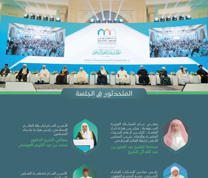 برئاسة معالي الأمين العام، رئيس هيئة علماء المسلمين، فضيلة الشيخ د.⁧‫محمد العيسى‬⁩؛ المتحدثون في الجلسة الافتتاحيَّة لمؤتمر: "بناء الجسور بين المذاهب الإسلامية":
