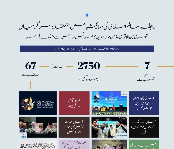 7 بڑی تقریبات 2,750 شرکاء (مرد و خواتین) 67 ممالک کی نمائندگی آئیے اعداد و شمار کی روشنی میں ملائیشیا میں منعقدہ رابطہ عالم اسلامی کی نمایاں سرگرمیوں پر ایک نظر ڈالتے ہیں
