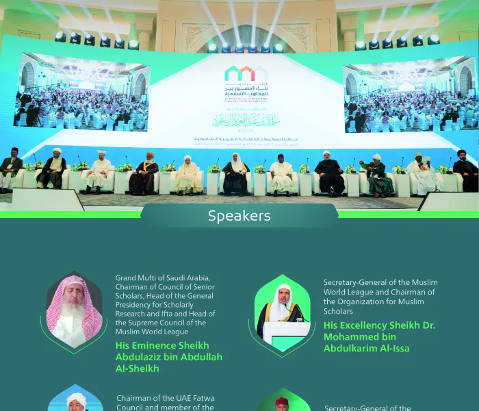 Inaugurated by His Excellency Sheikh Dr. Mohammed Alissa, the speakers at the opening session of the Global Conference for Building Bridges between Islamic Schools of Thought and Sects: