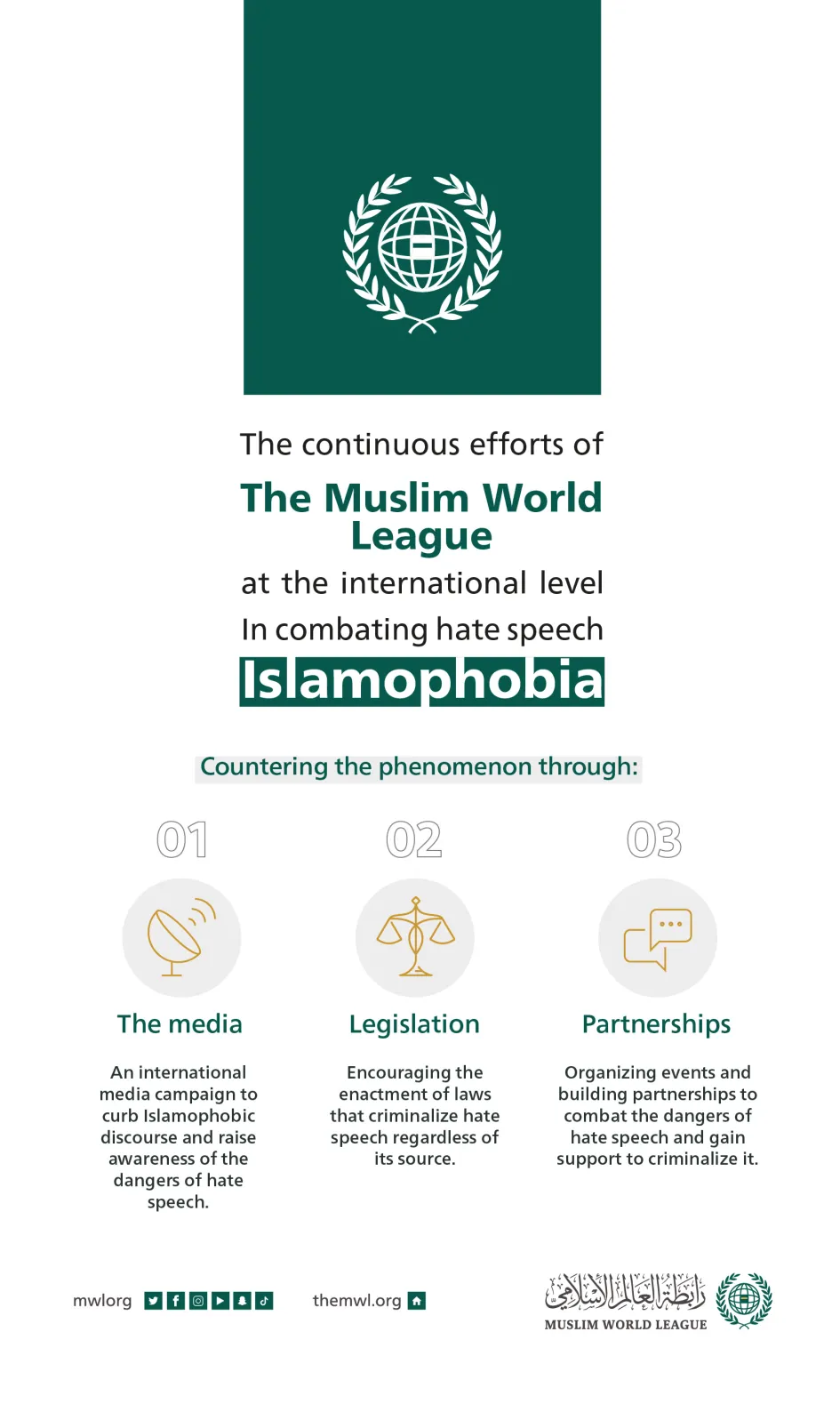 The Muslim World League: constant efforts to combat Islamophobia around ...