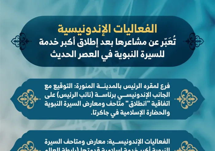 الفعاليات الأندونيسية تُعَبّر عن مشاعرها بعد إطلاق رابطة العالم الإسلامي‬⁩ لأكبر متحف للسيرة النبوية في التاريخ الإسلامي: