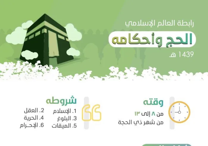 ‏(وَلِلَّهِ عَلَى النَّاسِ حِجُّ الْبَيْتِ مَنِ اسْتَطَاعَ إِلَيْهِ سَبِيلًا)