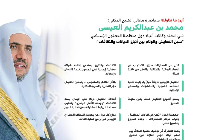 مقتطفات من “محاضرة” معالي الأمين العام لـ ⁧‫رابطة العالم الإسلامي‬⁩ الشيخ د.⁧‫محمد العيسى‬⁩ في اتحاد وكالات أنباء دول منظمة التعاون الإسلامي