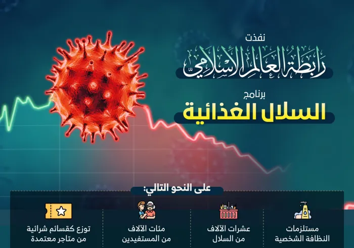 ‏⁧‫رابطة العالم الإسلامي‬⁩ تواصل تنفيذ برامجها للتخفيف من جائحة ⁧‫كورونا‬⁩ في عدد من الدول.