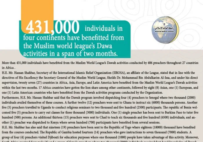 431,000 individuals in four continents have benefitted from the Muslim world league’s Dawa activities in a span of two months