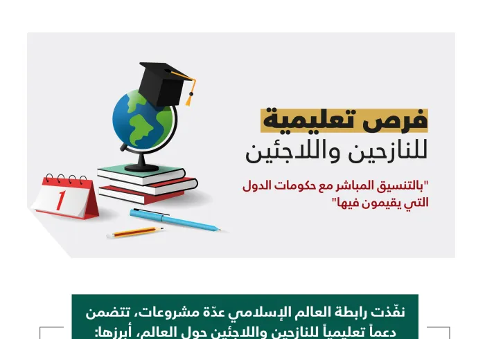 تحرص رابطة العالم الإسلامي‬⁩ على تأمين فرصٍ تعليميَّةٍ للنازحين واللاجئين حول العالم، بالشراكة مع المنظمات الأُمميّة وحكومات الدول
