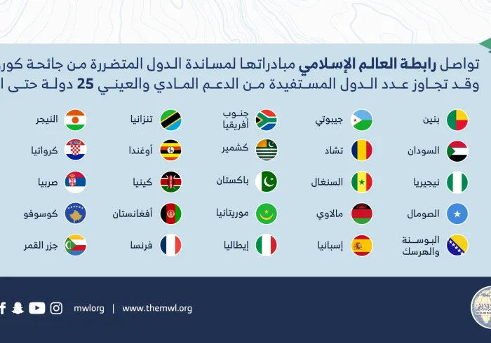 ‏⁧‫رابطة العالم الإسلامي‬⁩ تدعم عدداً من الدول لمواجهة جائحة ⁧‫كورونا‬⁩.
