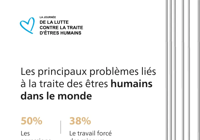 Le jour End Human Trafficking prenez connaissance des principaux problèmes liés à la traite des êtres humains dans le monde
