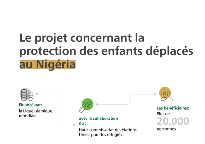 La protection des enfants déplacés au Nigéria