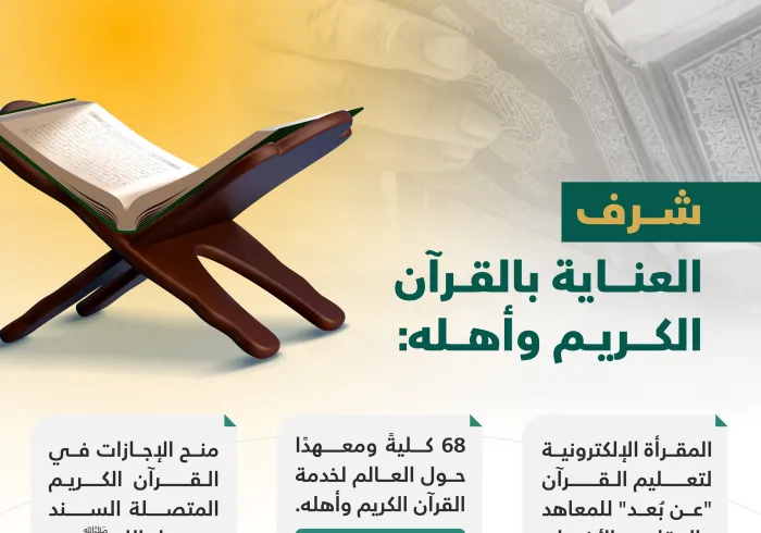 شرفُ خدمةِ القرآن الكريم وأهلِه في طليعة  واجباتِ رابطة العالم الإسلامي التي تسخِّر لأجلها كلَّ الإمكانات، وأحدَث التقنيات: