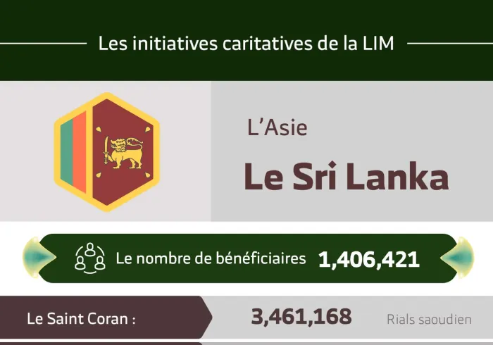 Le nombre total de bénéficiaires au Sri Lanka des initiatives de la Ligue Islamique Mondiale s’élève à 1,406,421 personnes