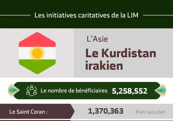 Le nombre total de bénéficiaires au Kurdistan irakien des initiatives de la Ligue Islamique Mondiale s’élève à 5 258 552 personnes.