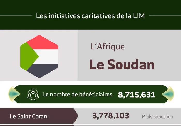 Le nombre total de bénéficiaires au Soudan des initiatives de la Ligue Islamique Mondiale s’élève à 8 715 631 personnes