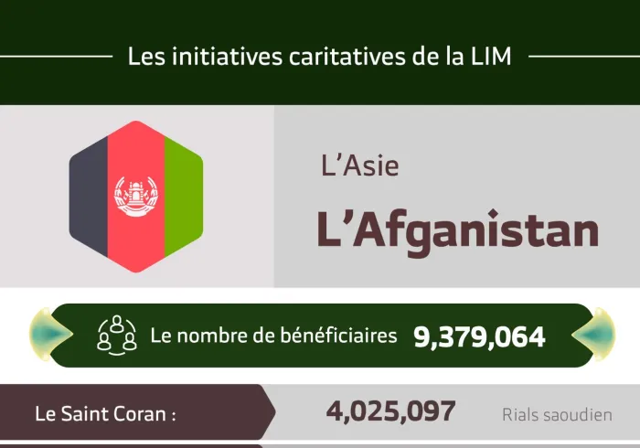 Le nombre total de bénéficiaires en Afghanistan des initiatives de la Ligue Islamique Mondiale s’élève à 9 379 064 personnes