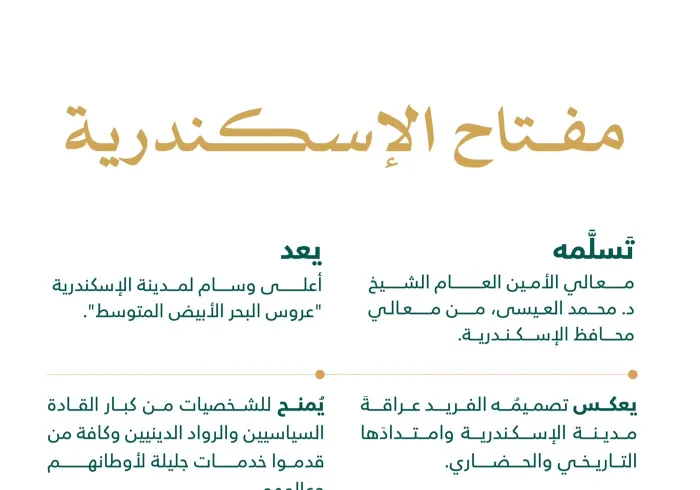 "خلال حفل استقبالٍ رسمي": معالي محافظ الإسكندرية السيد: محمد الشريف يُسَلِّم معالي الأمين العام الشيخ د. محمد العيسى مفتاح الإسكندرية