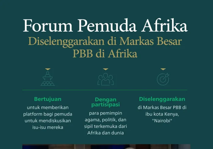 Salah satu platform terpenting untuk membahas isu-isu pemuda Afrika: Sorotan utama dari "Forum Pemuda Afrika", yang dihadiri oleh Yang Mulia Sekretaris Jenderal LMD, Ketua Asosiasi Ulama Muslim, Syekh Dr. Mohammed Alissa