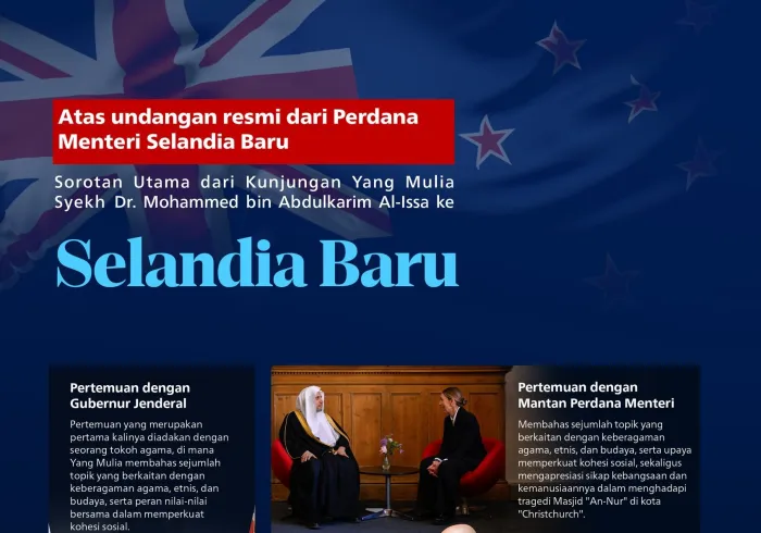 Yang Mulia Perdana Menteri: Berikut adalah sorotan utama dari kunjungan Yang Mulia Sekretaris Jenderal LMD sekaligus Ketua Organisasi Ulama Muslim, Syekh Dr. Mohammed Al-Issa  , ke Selandia Baru: