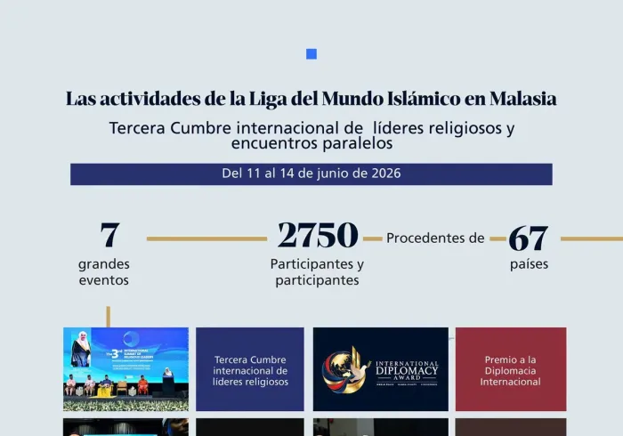 7 grandes eventos 2.750 participantes procedentes de 67 países Les presentamos, en cifras, los principales momentos destacados de las actividades de la Liga del Mundo Islámico en Malasia