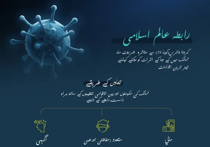 رابطہ عالم اسلامی  کرونا وبا  کویڈ 19 سے متاثرہ ممالک میں  امدادی کام جاری رکھے ہوئے ہے