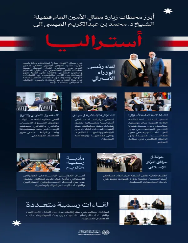 ‏هنا أبرز محطات زيارة معالي الأمين العام، رئيس هيئة علماء المسلمين، فضيلة الشيخ د.⁧‫محمد العيسى‬⁩‬⁩ إلى أستراليا: