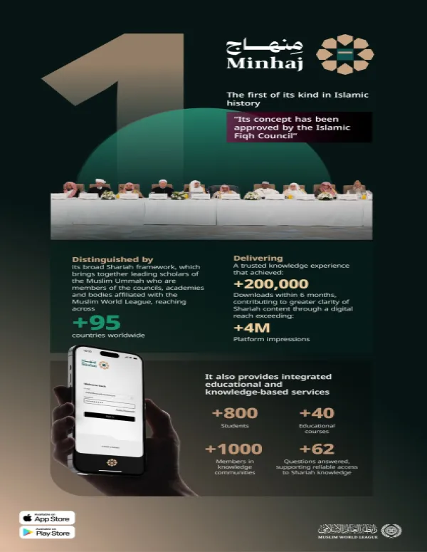 Minhaj is the first platform of its kind in Islamic history, representing a technological achievement through which the MWL proudly delivers reliable information related to the daily religious affairs of Muslims worldwide