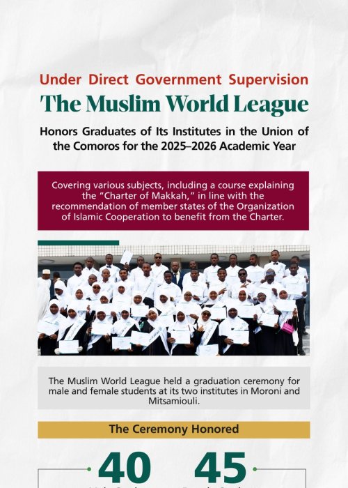Learn more about the Muslim World League’s celebration of graduates from its institutes in the Union of the Comoros and its educational presence across the country, welcomed and directly supervised by the government.