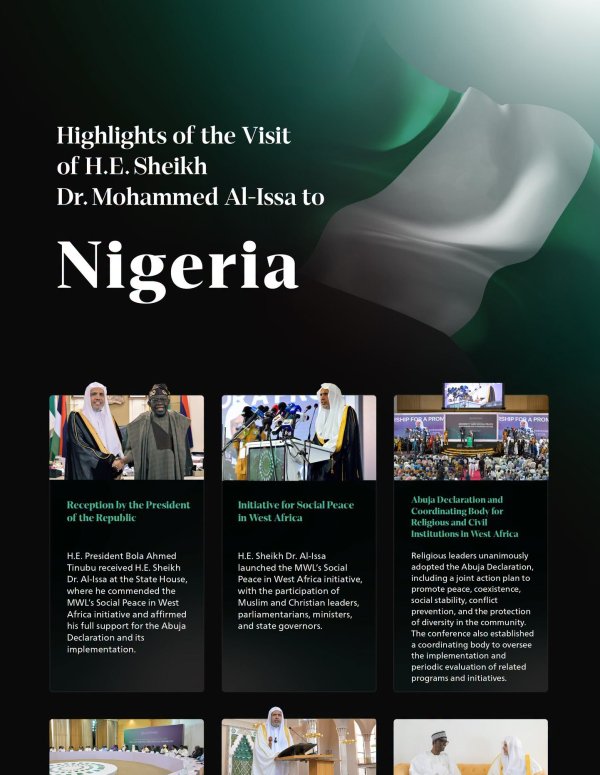 Here are the highlights of the visit of H.E. Sheikh Dr. Mohammed Al-Issa , Secretary-General of the Muslim World League and Chairman of the Organization of Muslim Scholars, to Nigeria