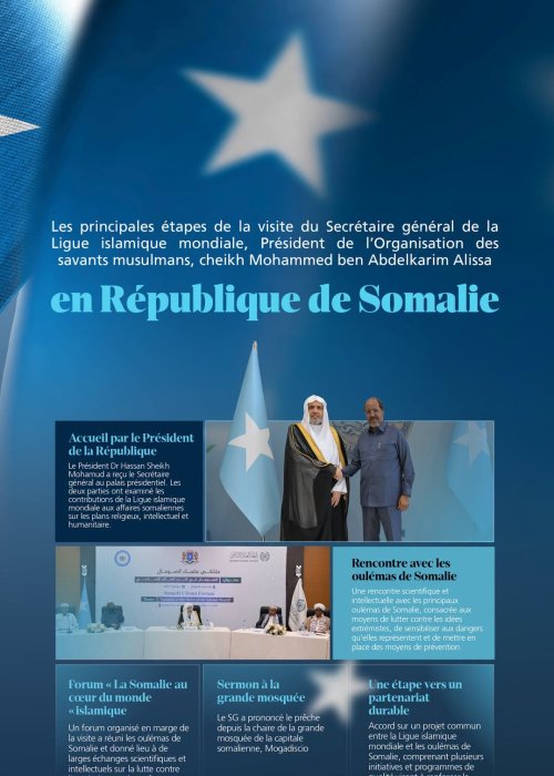 Les principales étapes de la visite en Somalie du Secrétaire général, président de l’Organisation des savants musulmans, cheikh Mohammed Alissa :