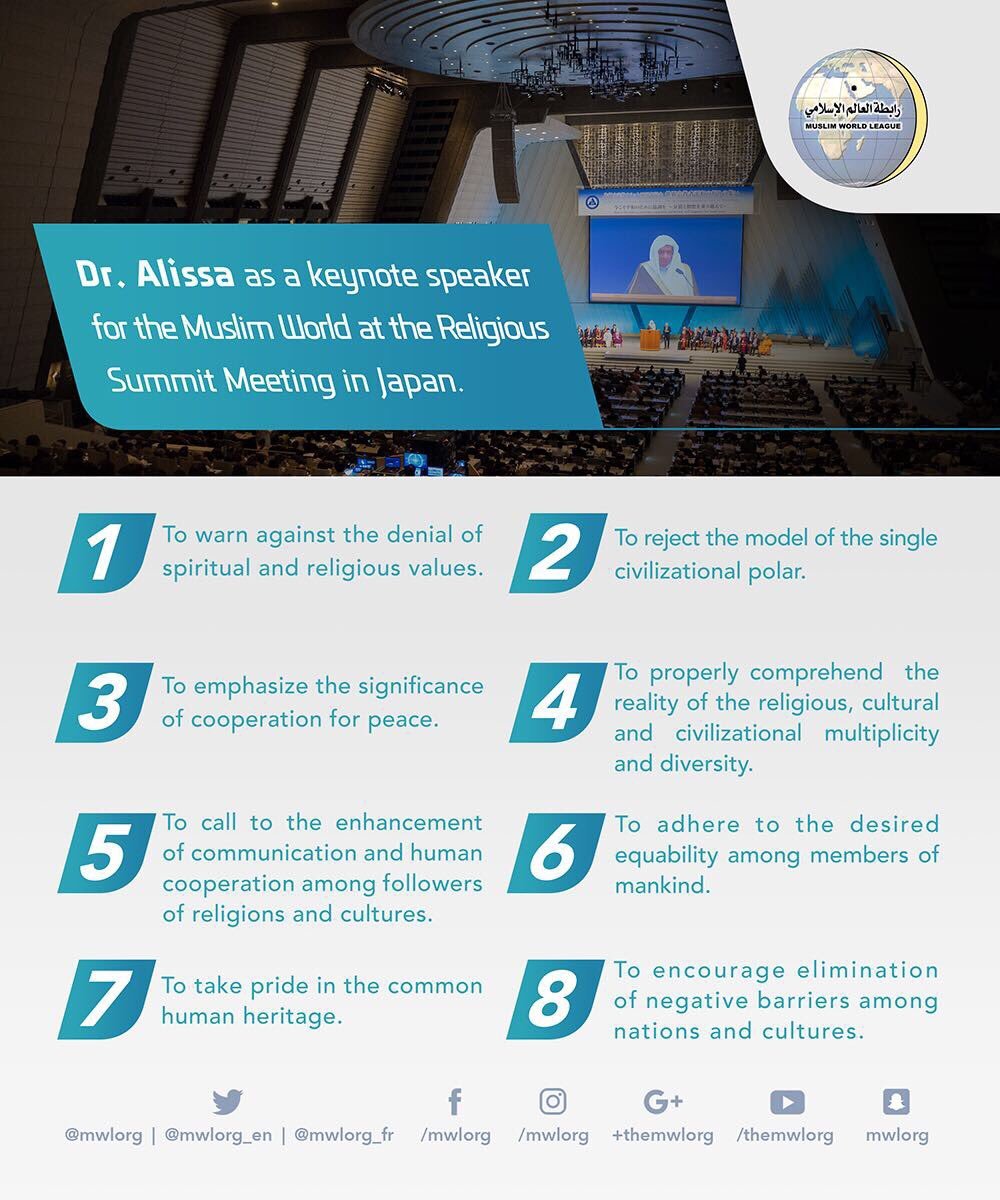 Eight significant points in the speech of HE SG that was delivered at the Religious Summit Meeting in Japan